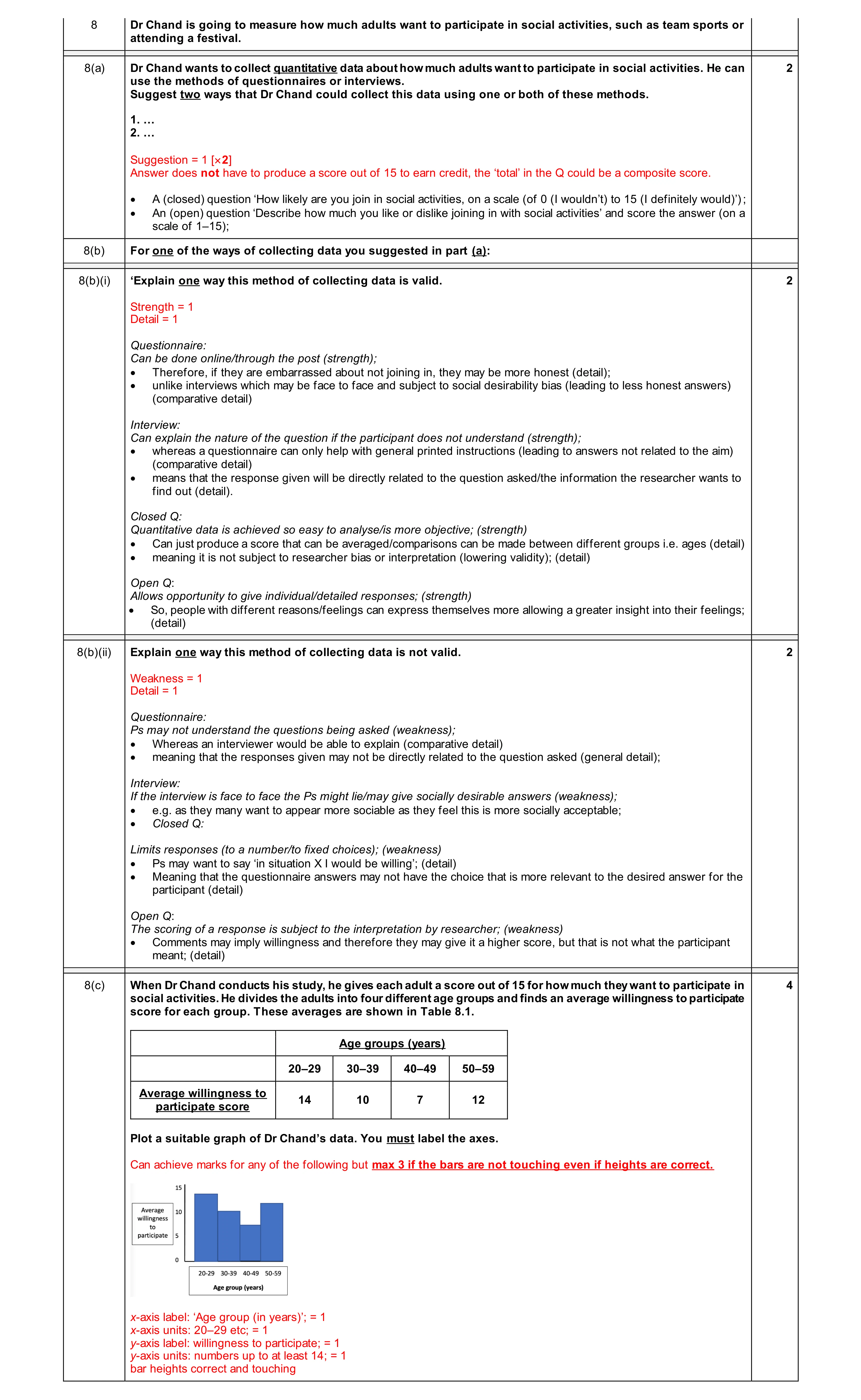 Mark scheme for question 489