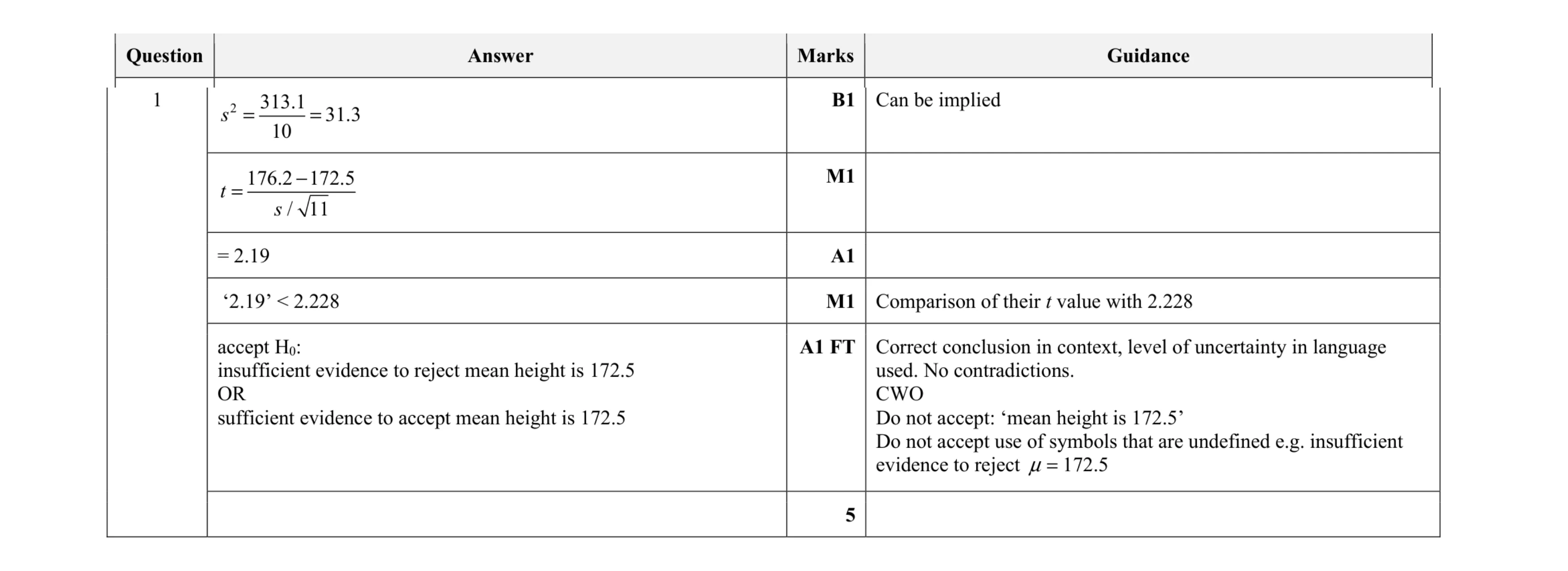 Mark scheme for question 9
