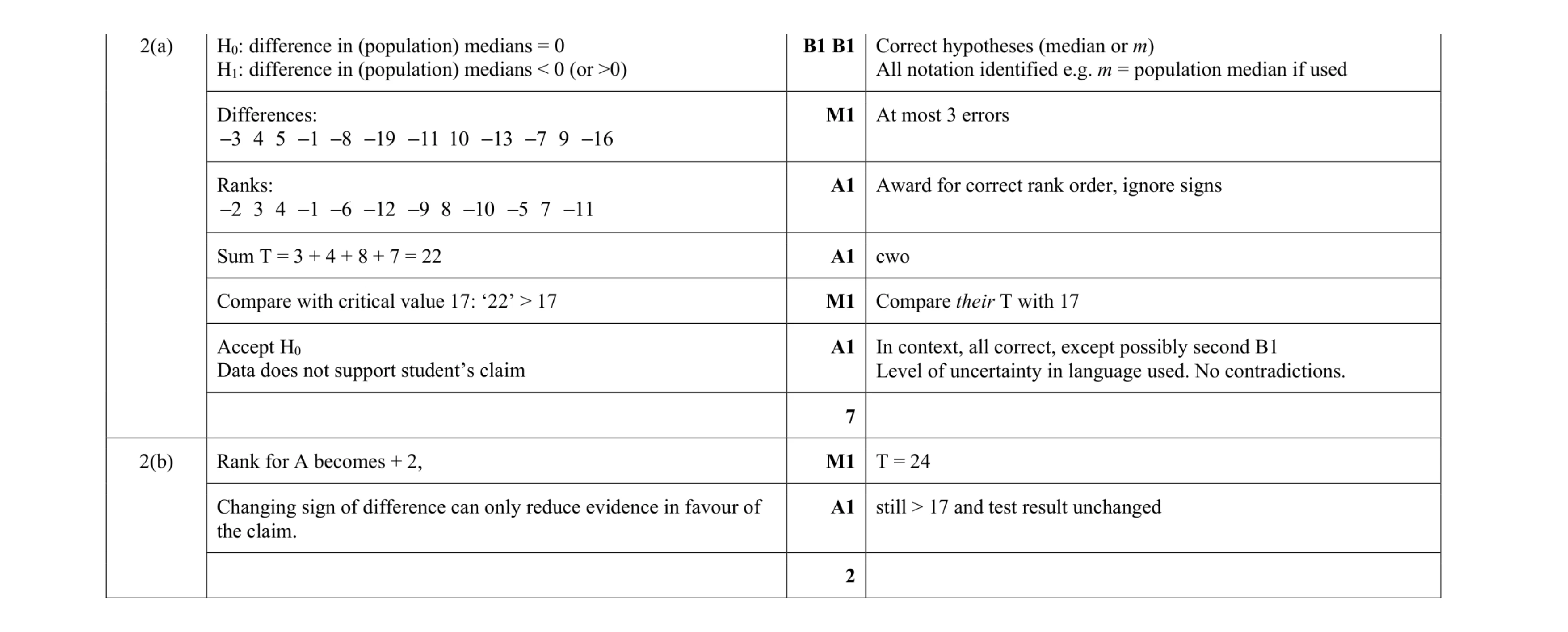 Mark scheme for question 5