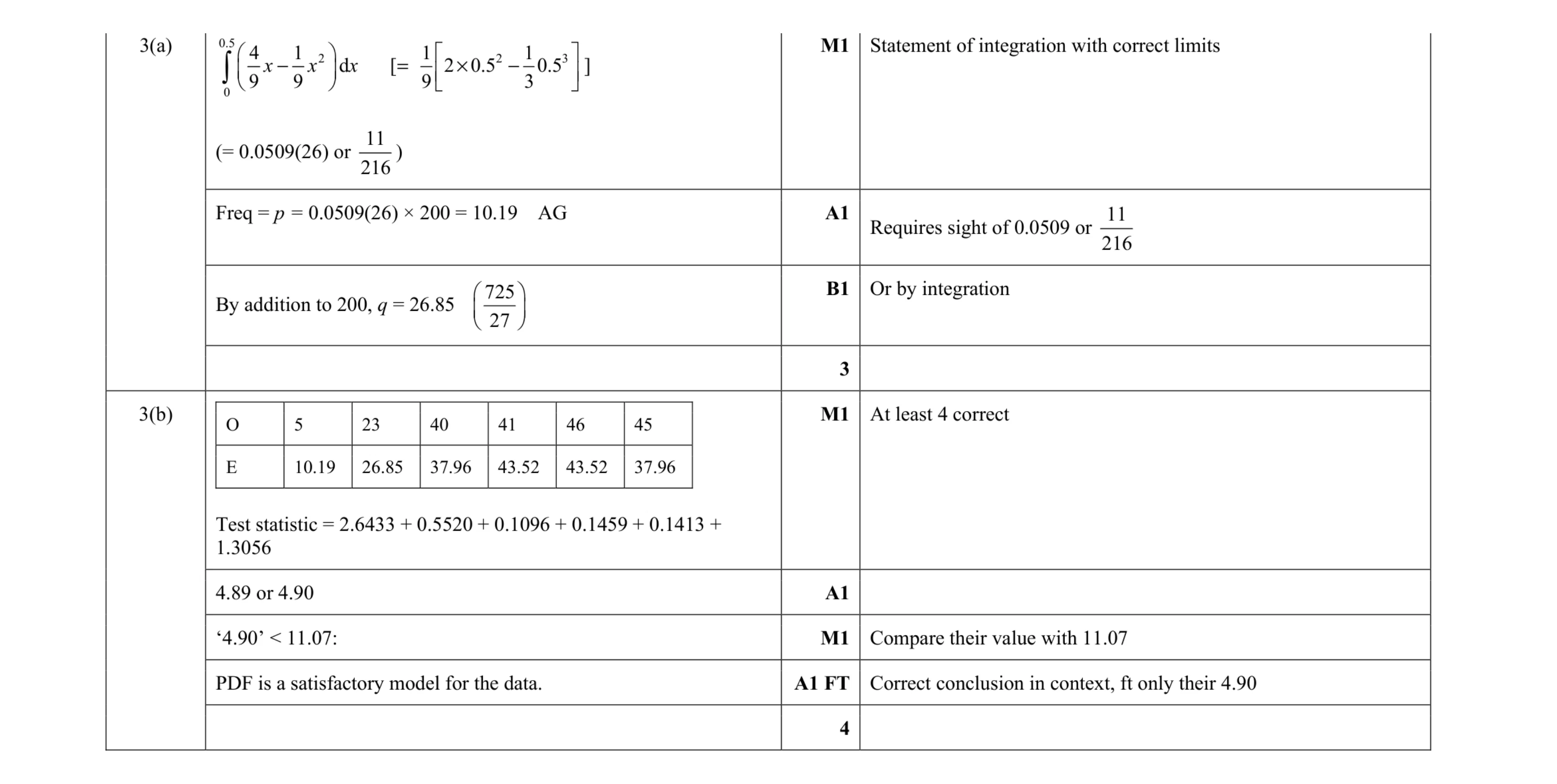 Mark scheme for question 5