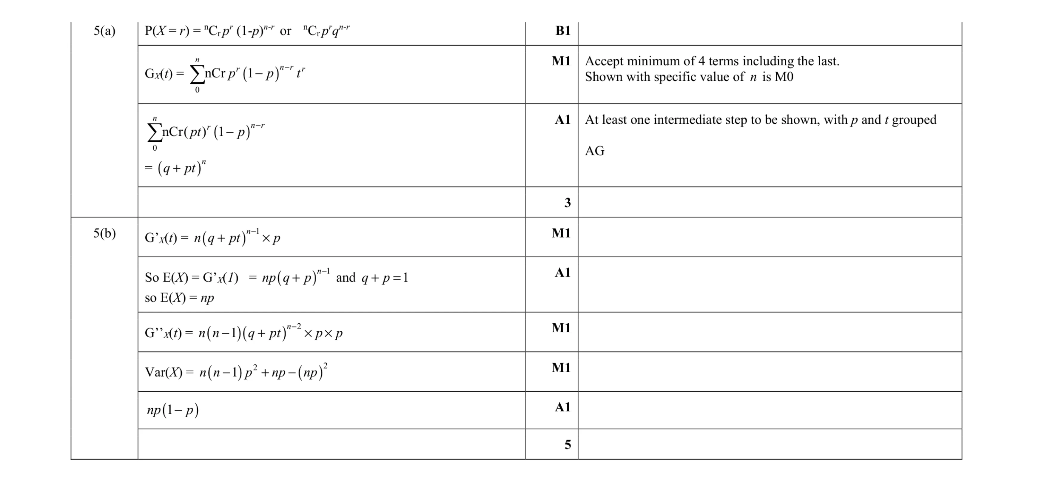 Mark scheme for question 5