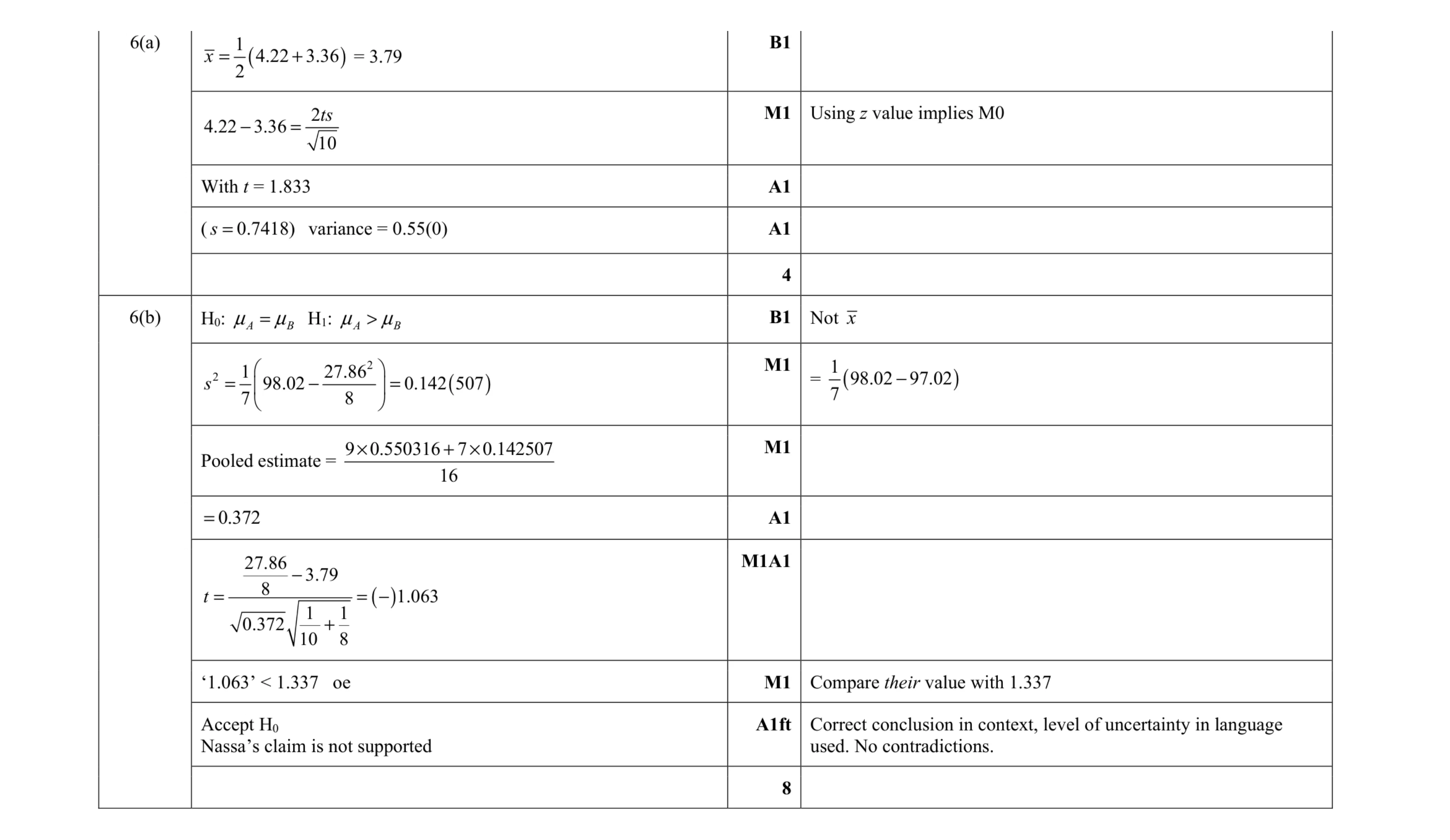 Mark scheme for question 10