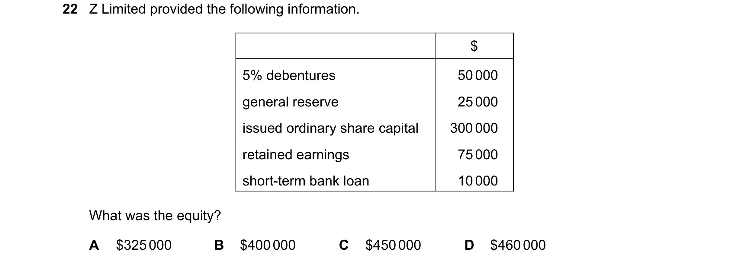 Question 9: Z Limited provided the following information. $ 5% debentures 50 000 general reserve 25 000 issued ordinary share capital 300 000 retained …