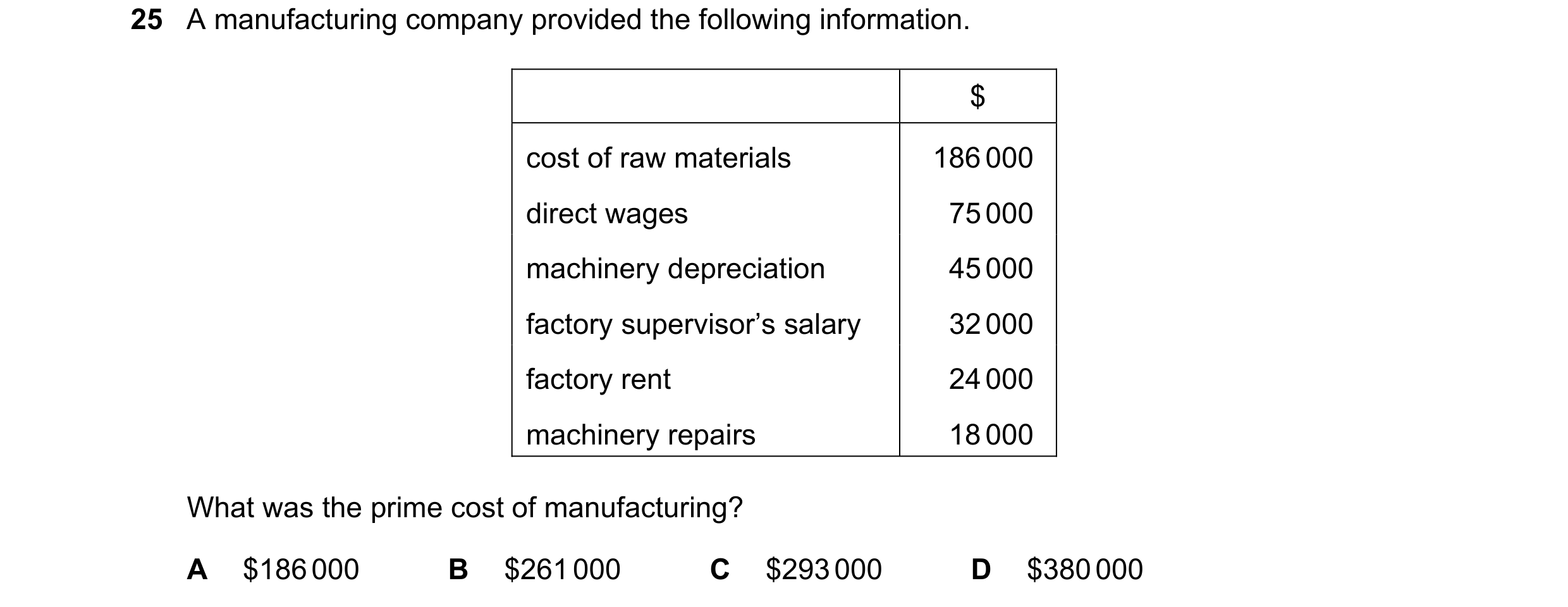 Question 7: A manufacturing company provided the following information. $ cost of raw materials 186 000 direct wages 75 000 machinery depreciation 45 0…