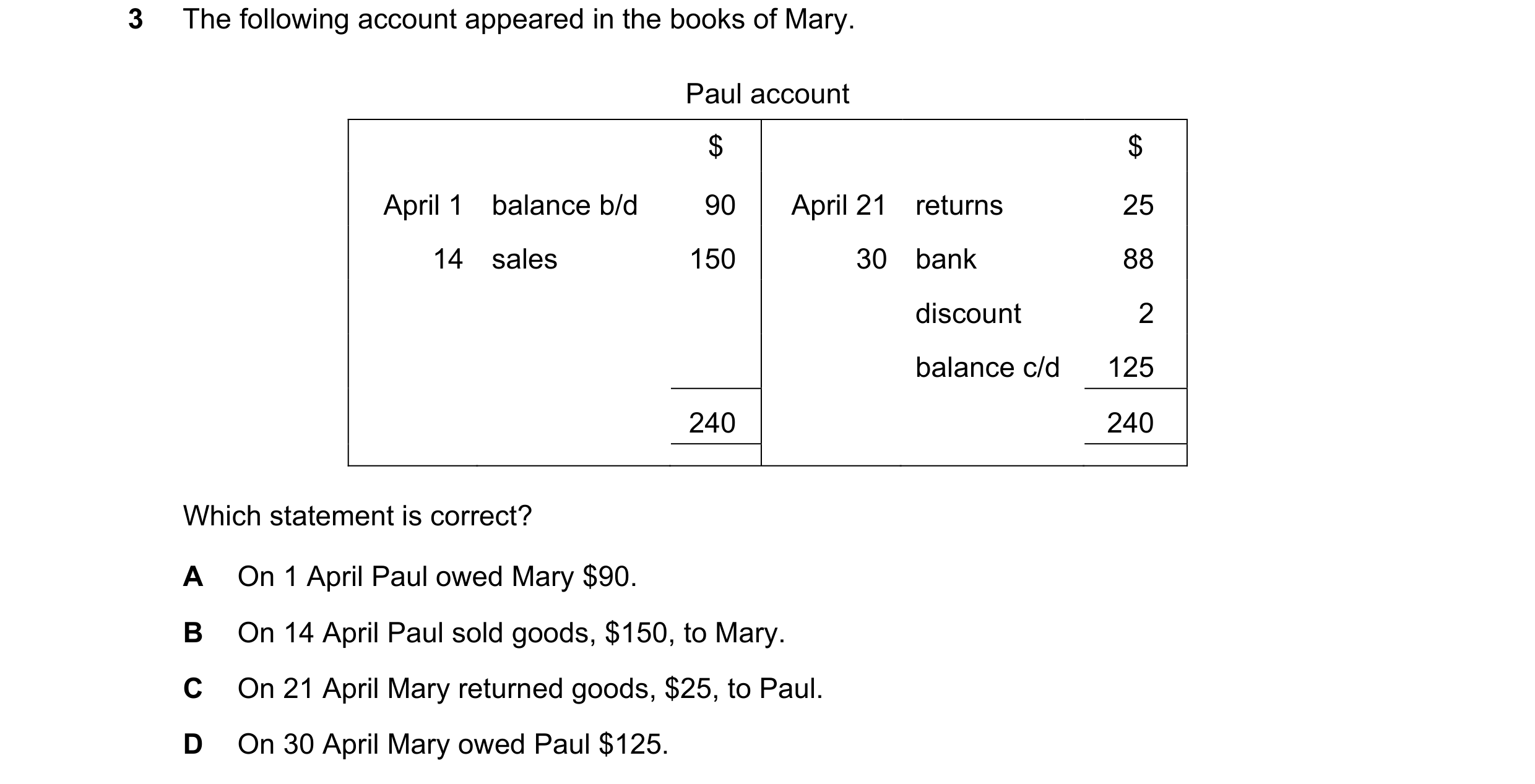 Question 18: The following account appeared in the books of Mary. Paul account $ $ April 1 balance b/d 90 April 21 returns 25 14 sales 150 30 bank 88 di…