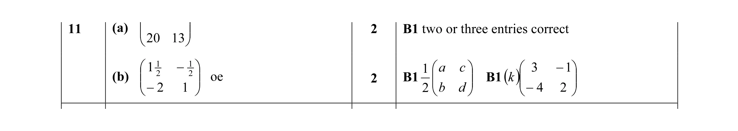Mark scheme for question 21