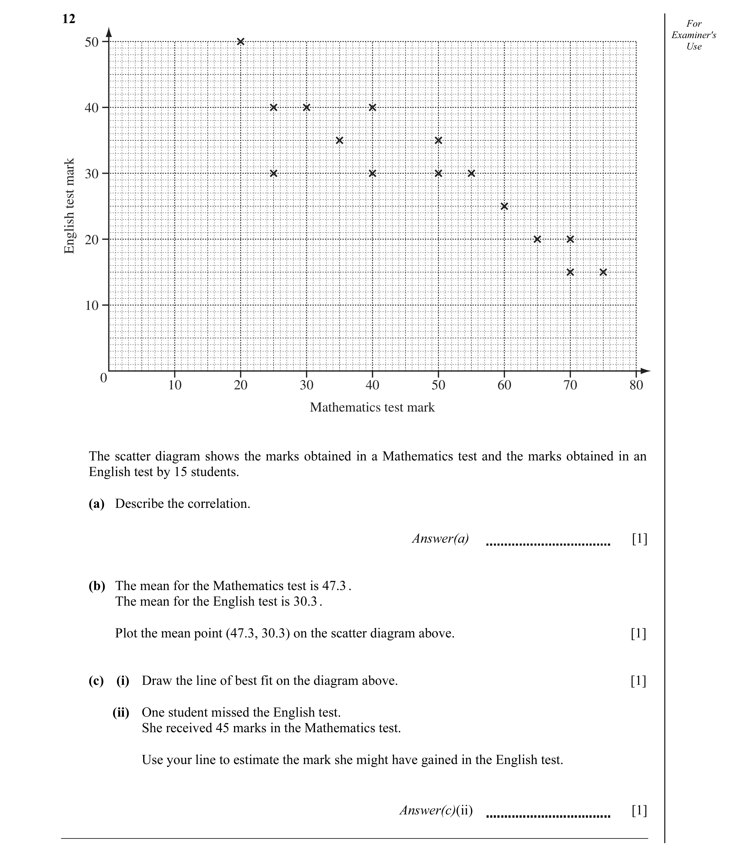 Question 5: For Examiner's 50 Use 40 30mark test 20English 10 0 10 20 30 40 50 60 70 80 Mathematics test mark The scatter diagram shows the marks obtai…