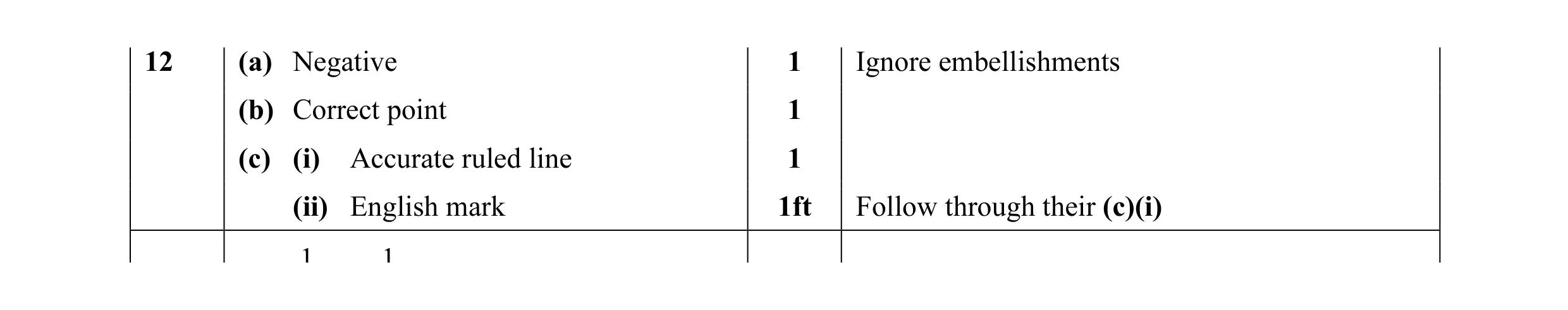 Mark scheme for question 5