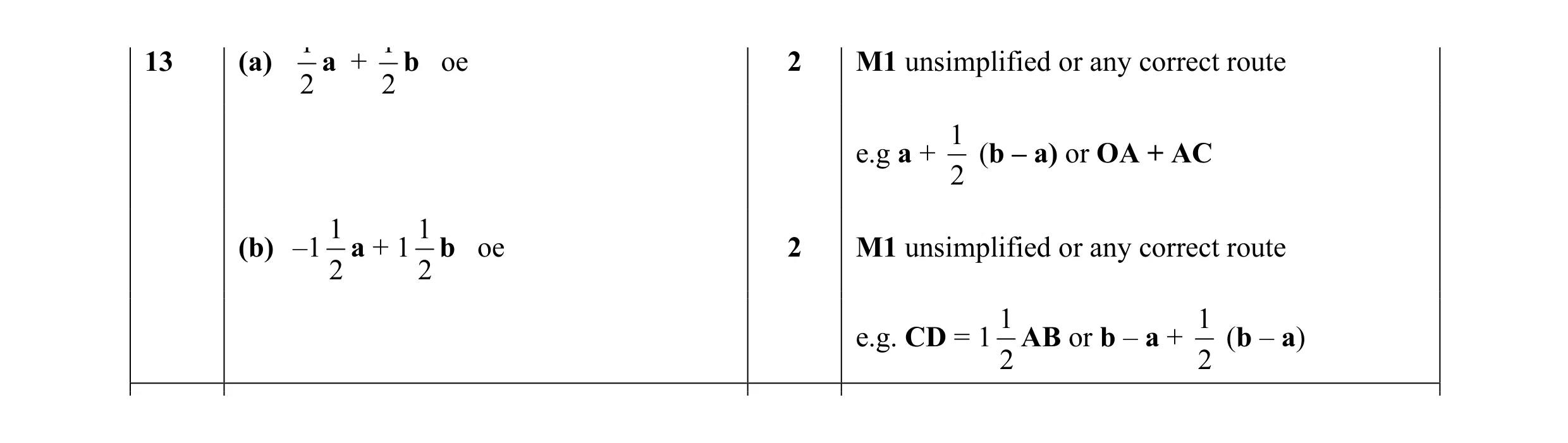 Mark scheme for question 9