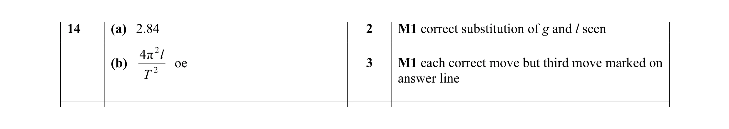 Mark scheme for question 4