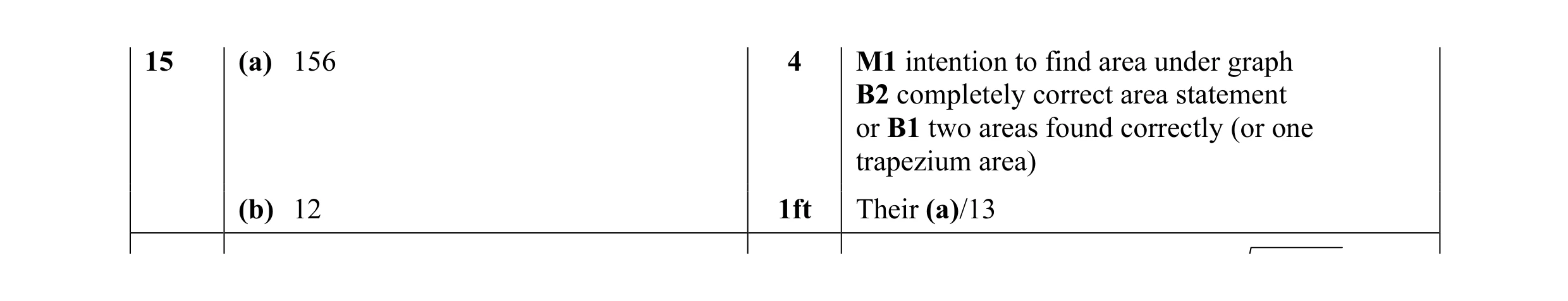 Mark scheme for question 12