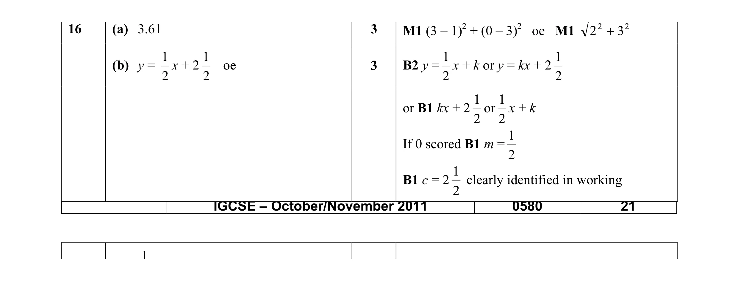 Mark scheme for question 9
