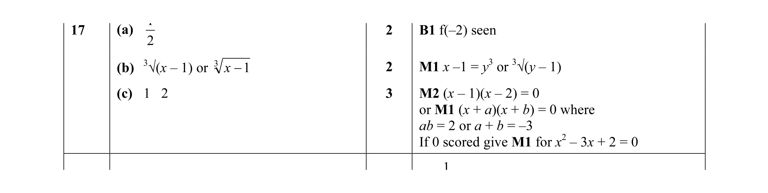 Mark scheme for question 7