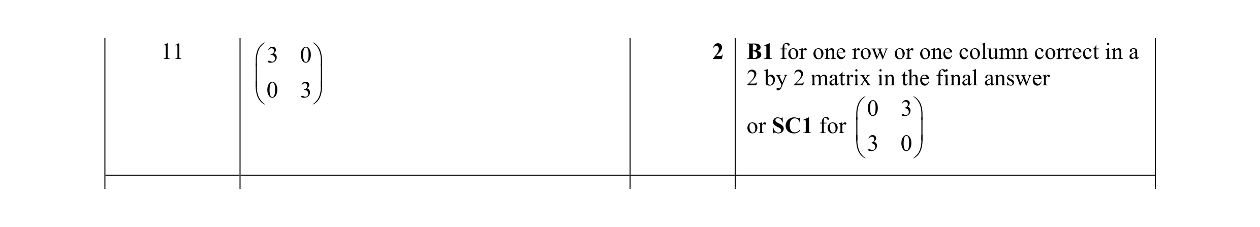 Mark scheme for question 19