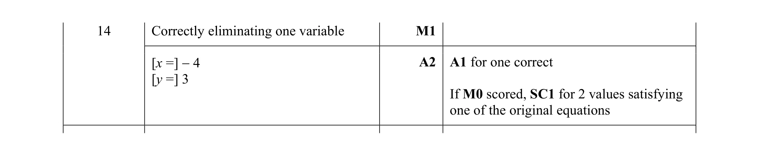 Mark scheme for question 79