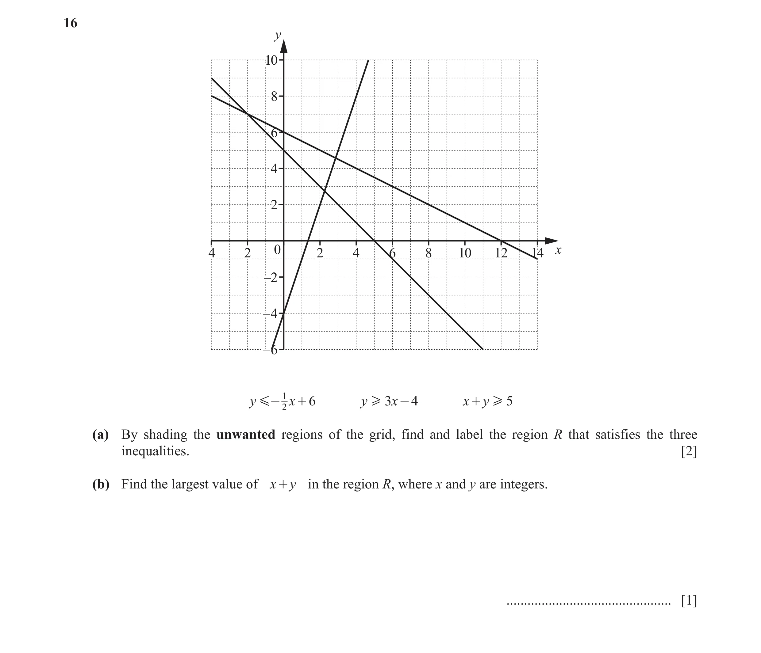 Question 34: y 10 8 6 4 2 –4 –2 0 2 4 6 8 10 12 14 x –2 –4 –6 + 6 y H 3x - 4 x + y H 5 y G- 12 x (a) By shading the unwanted regions of the grid, find a…