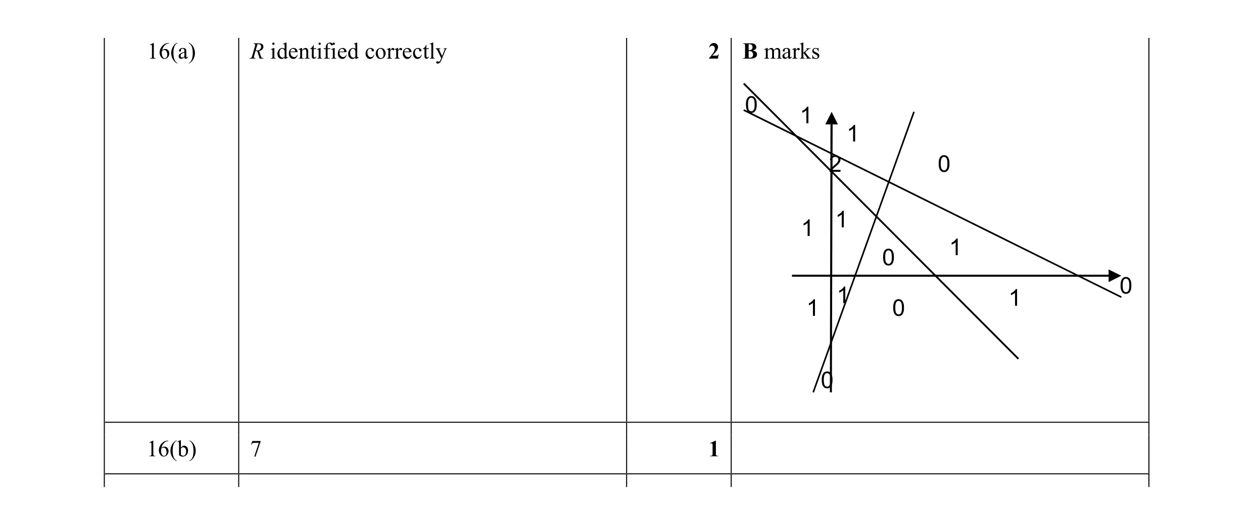 Mark scheme for question 34