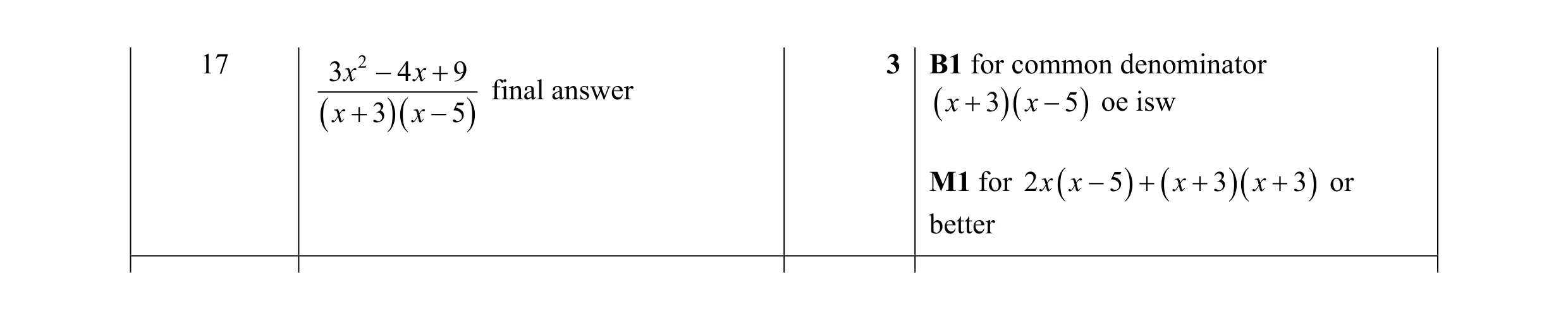 Mark scheme for question 21
