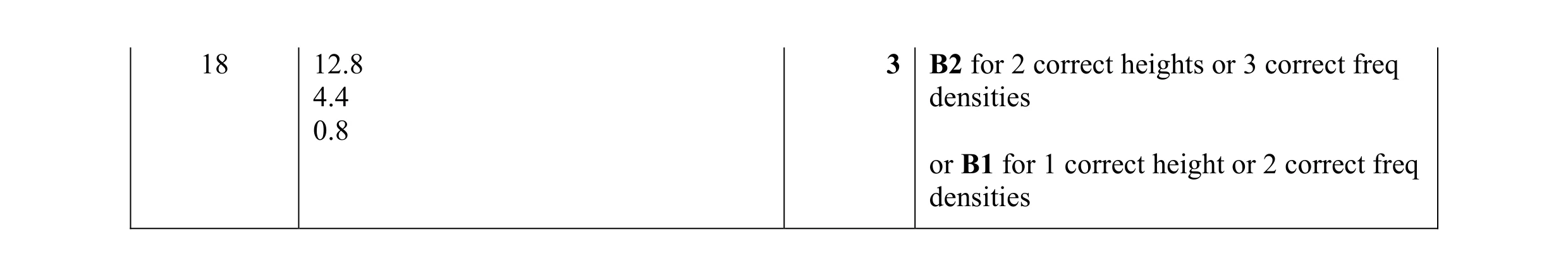 Mark scheme for question 11