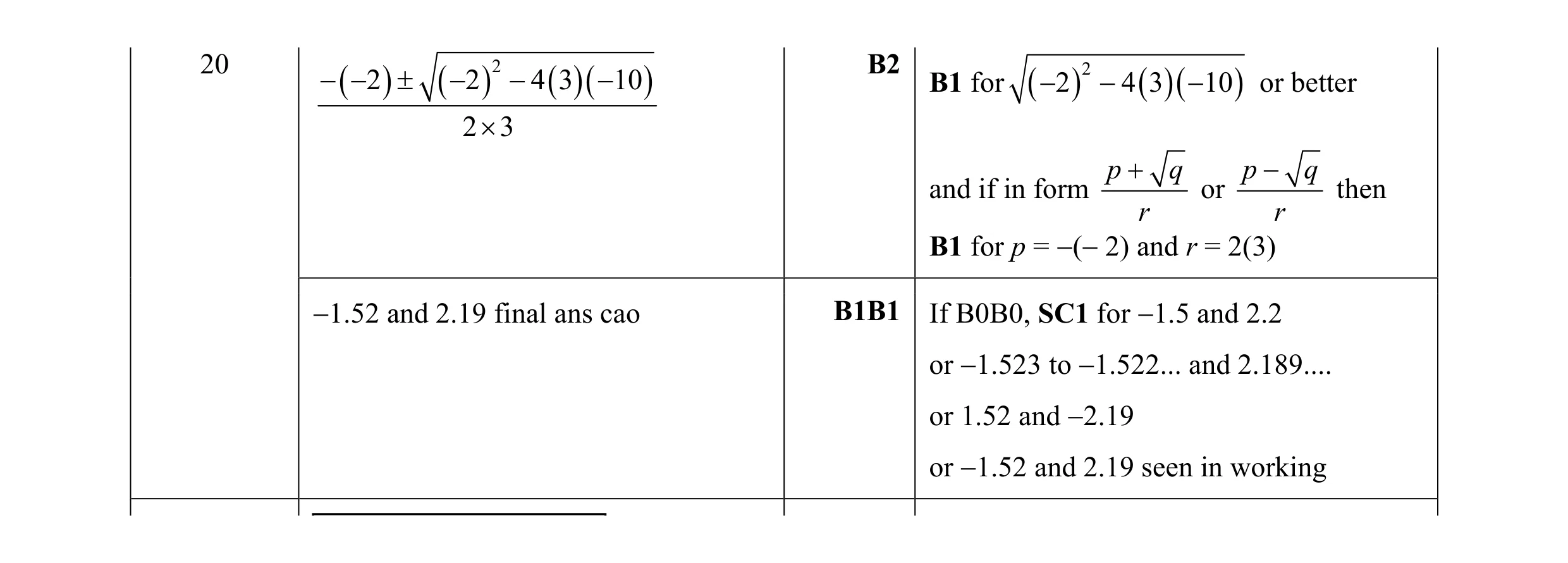 Mark scheme for question 80