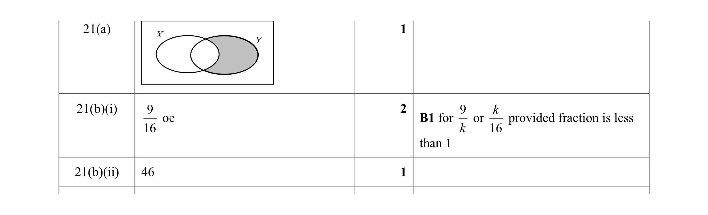Mark scheme for question 30