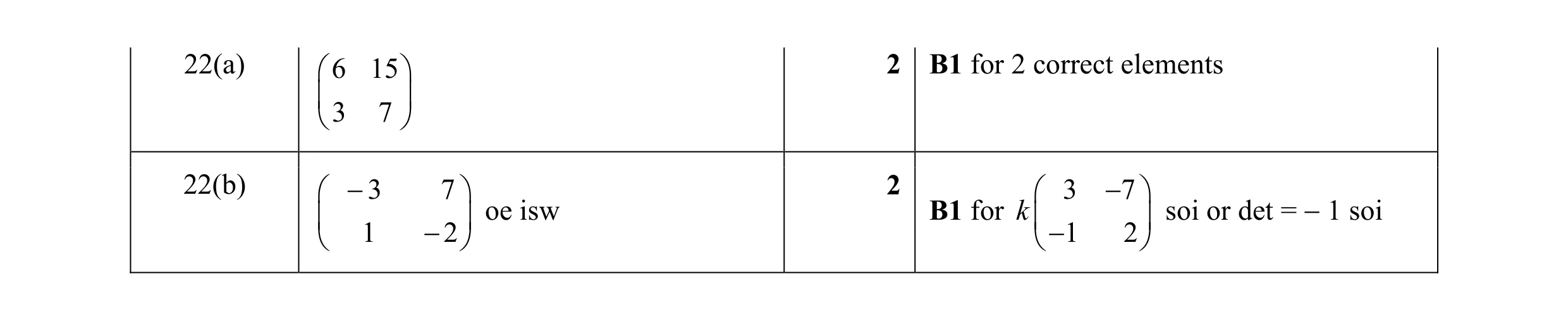 Mark scheme for question 112