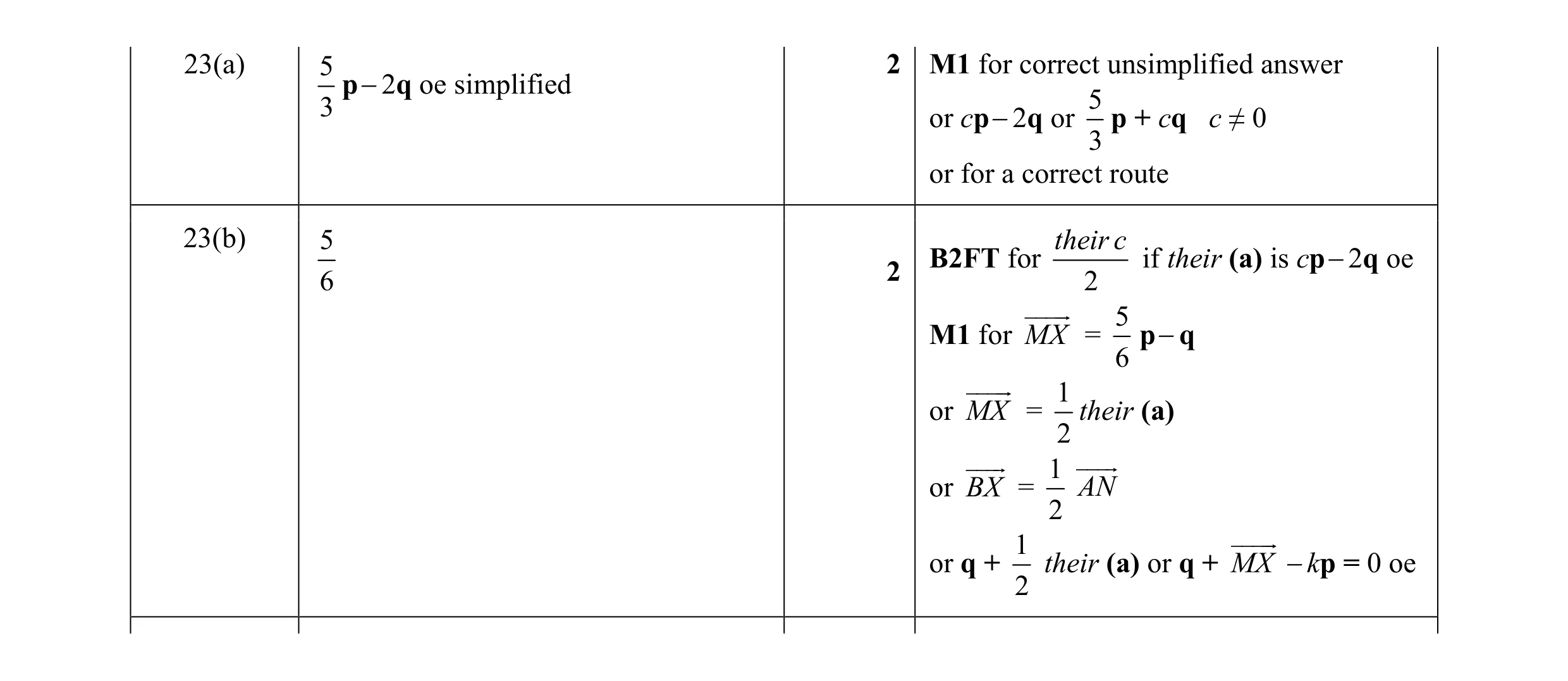 Mark scheme for question 47