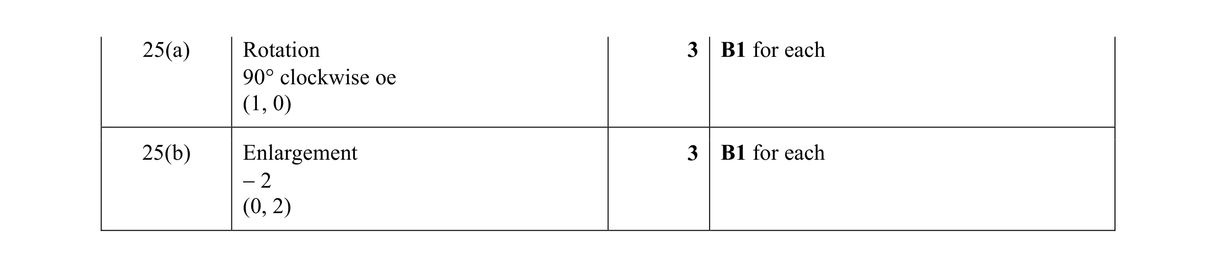 Mark scheme for question 20