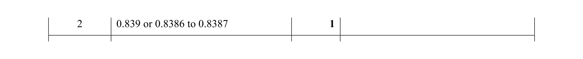 Mark scheme for question 16