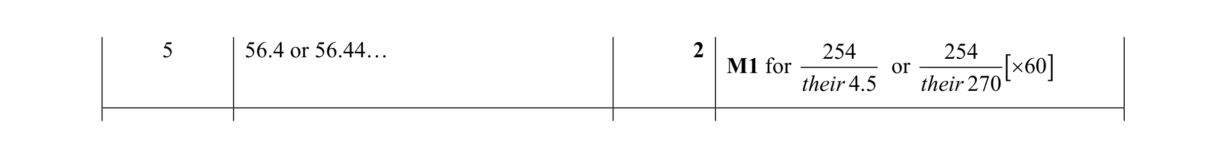 Mark scheme for question 59