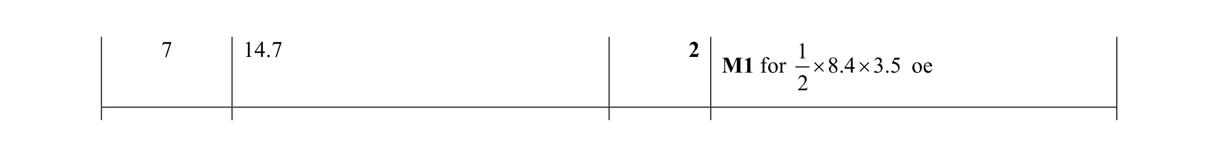 Mark scheme for question 46