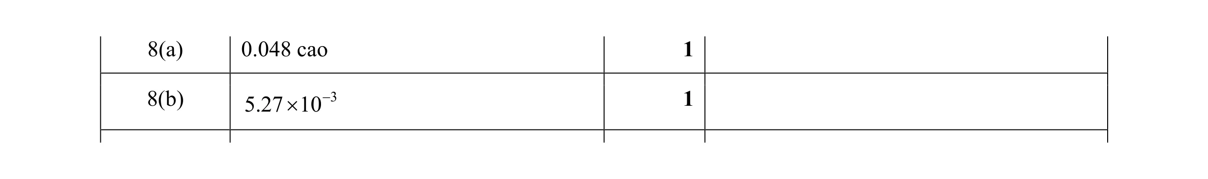 Mark scheme for question 54