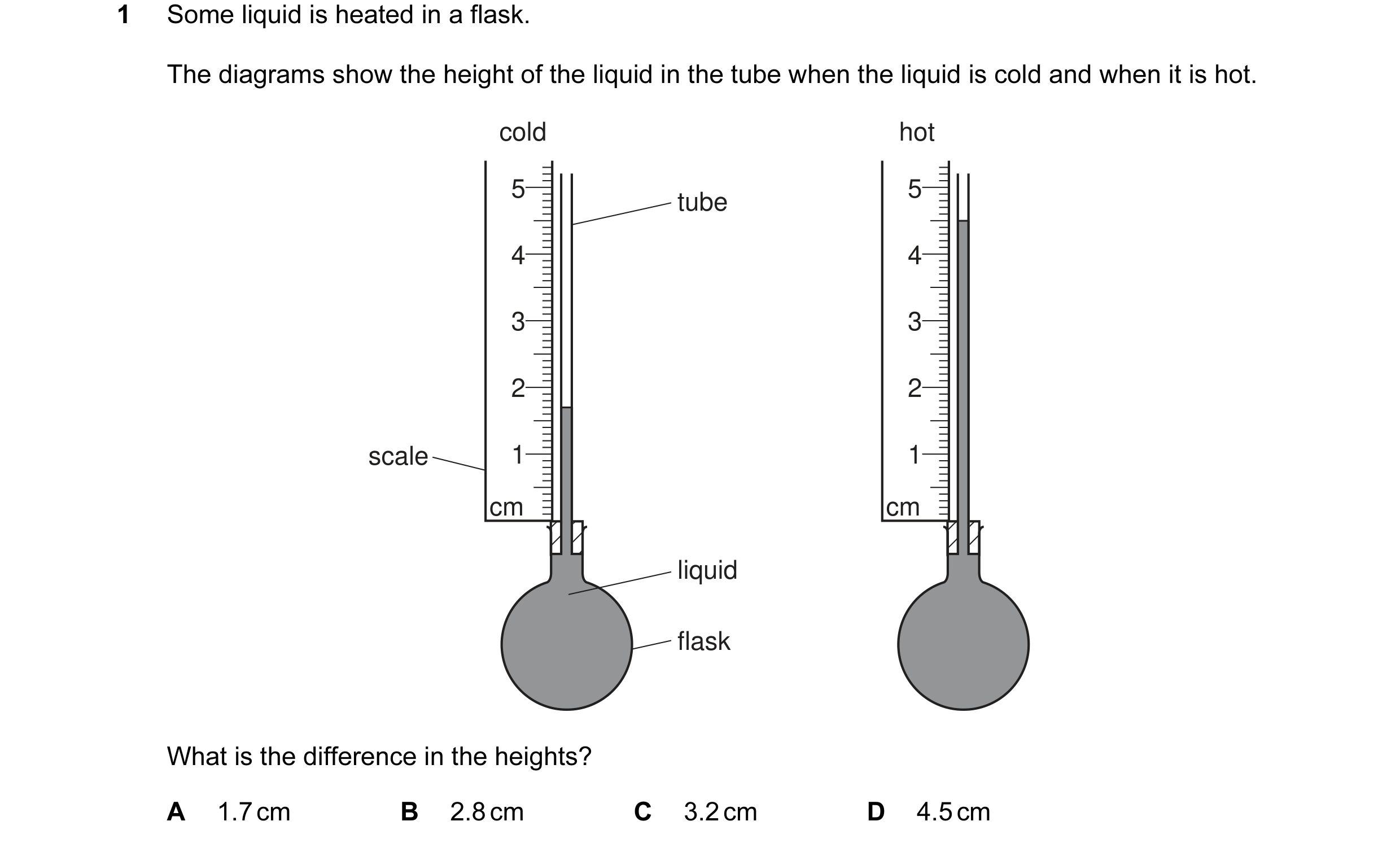 Question 15: Some liquid is heated in a flask. The diagrams show the height of the liquid in the tube when the liquid is cold and when it is hot. cold h…