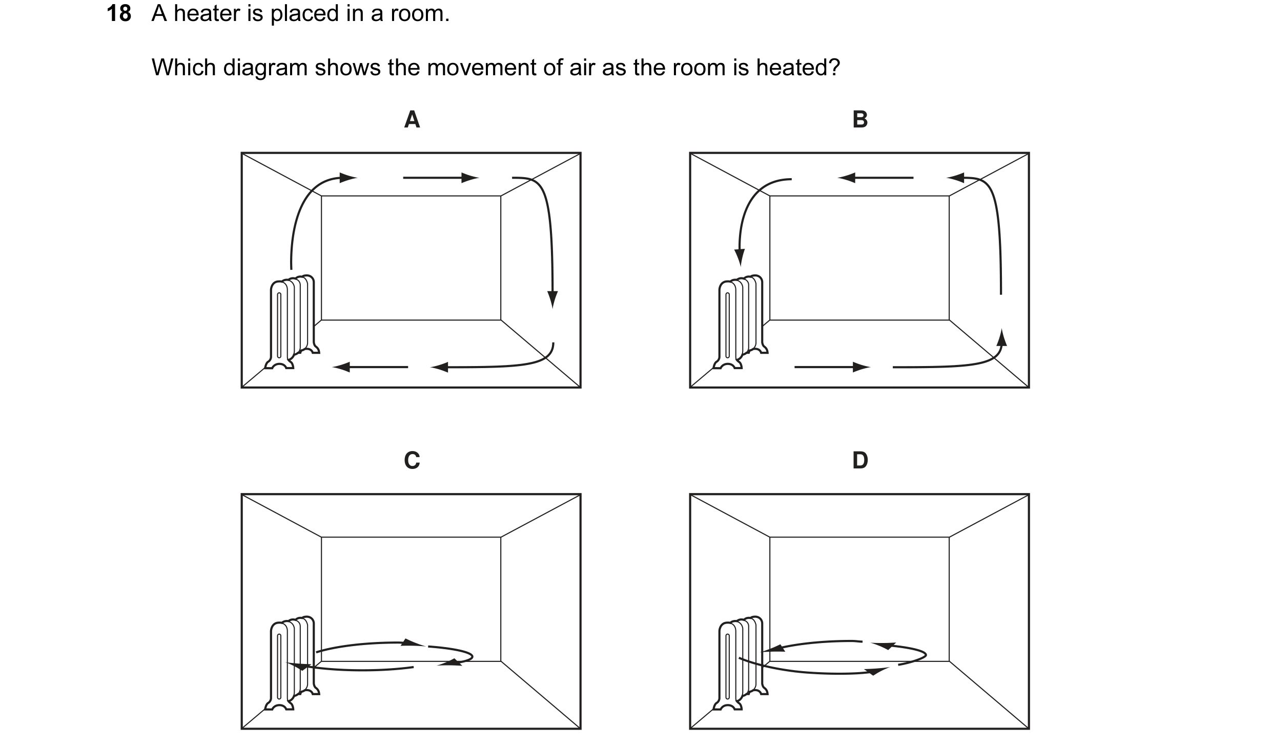 Question 10: A heater is placed in a room. Which diagram shows the movement of air as the room is heated? A B C D