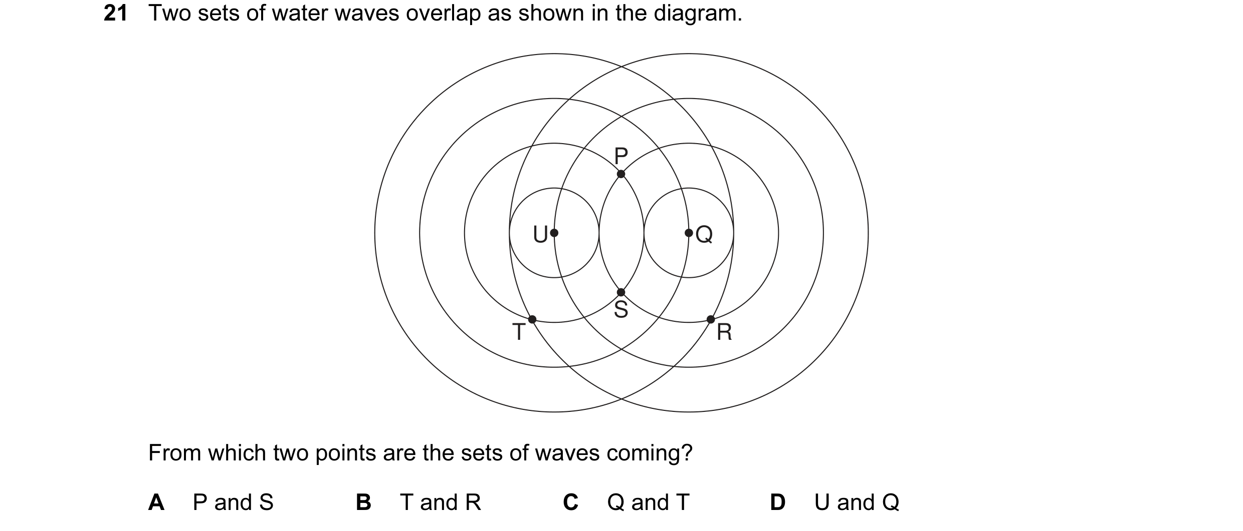 Question 16: Two sets of water waves overlap as shown in the diagram. P U Q S T R From which two points are the sets of waves coming? A P and S B T and …