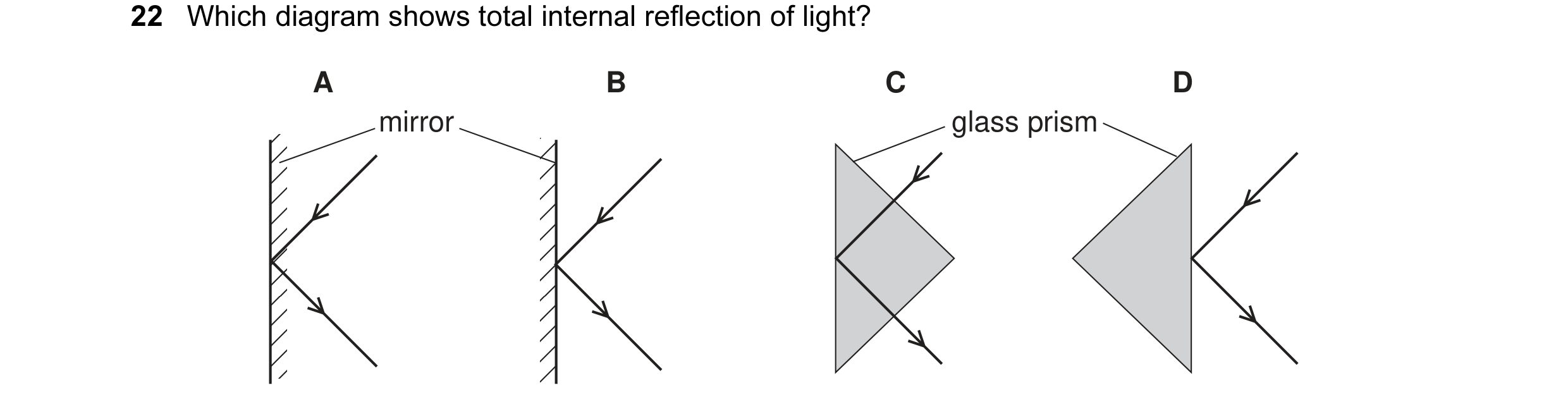 Question 12: Which diagram shows total internal reflection of light? A B C D mirror glass prism