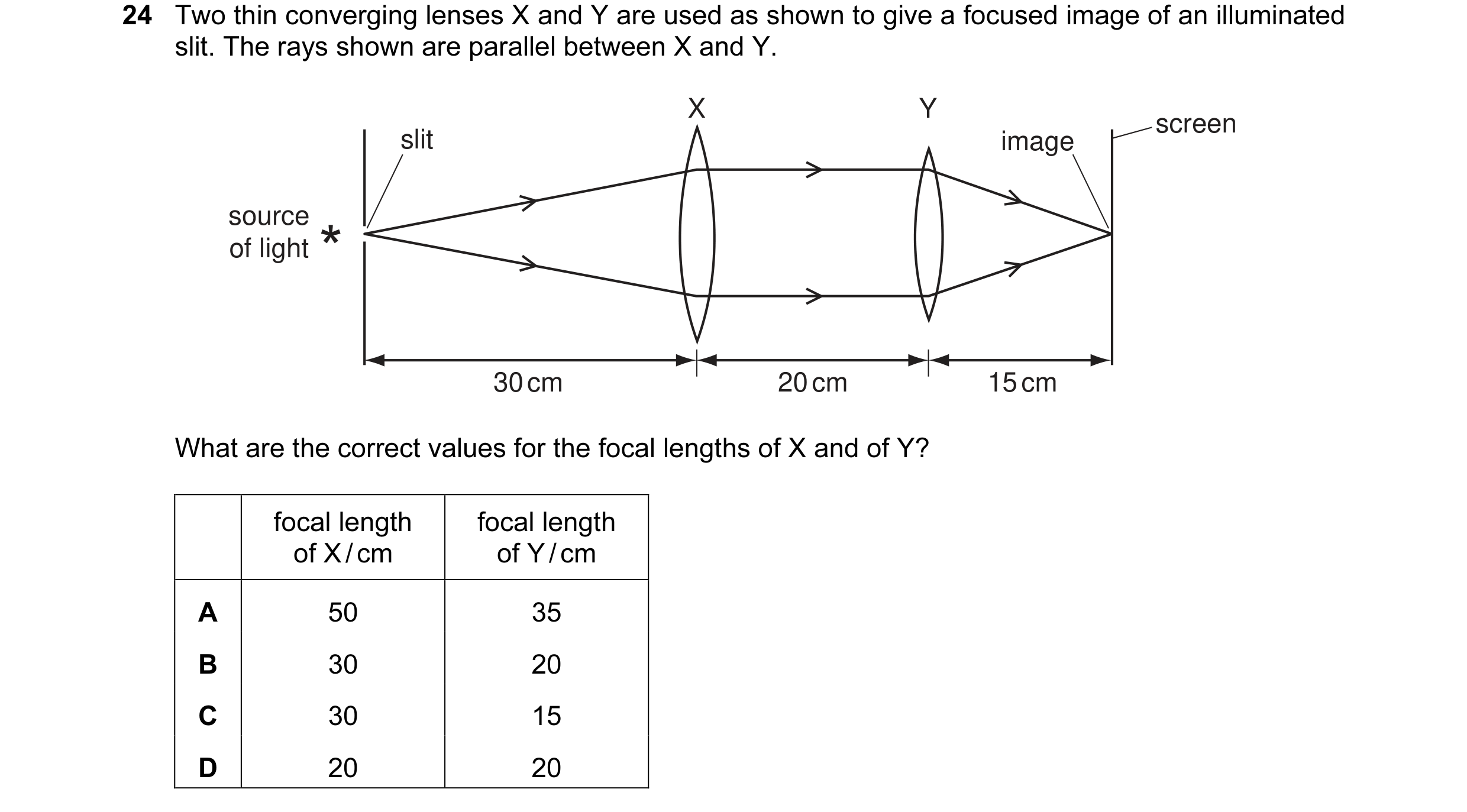 Question 14: Two thin converging lenses X and Y are used as shown to give a focused image of an illuminated slit. The rays shown are parallel between X …