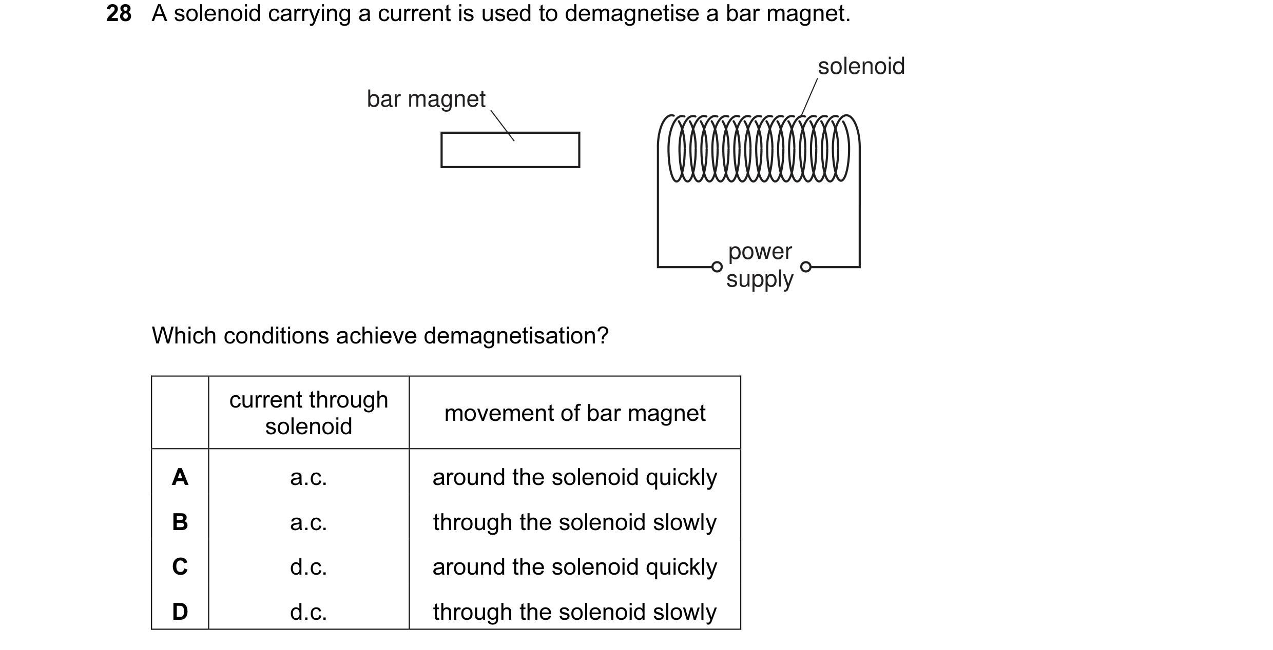 Question 14: A solenoid carrying a current is used to demagnetise a bar magnet. solenoid bar magnet power supply Which conditions achieve demagnetisatio…
