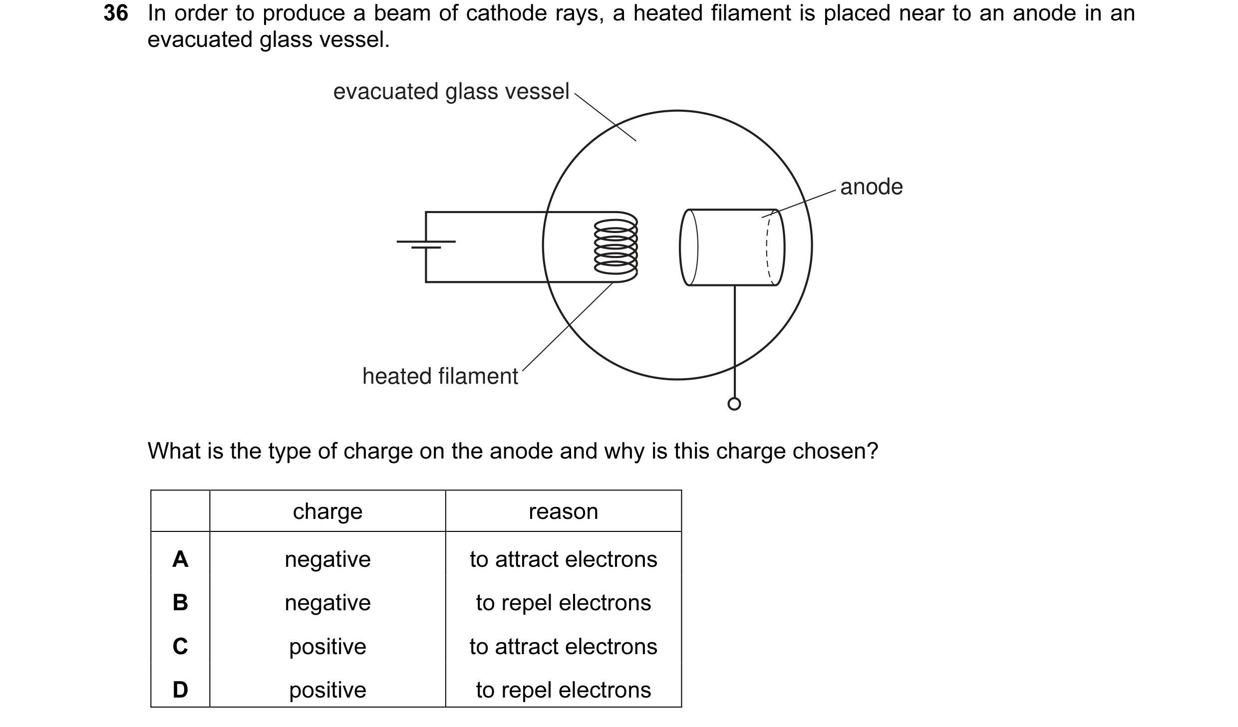 Question 9: In order to produce a beam of cathode rays, a heated filament is placed near to an anode in an evacuated glass vessel. evacuated glass vess…