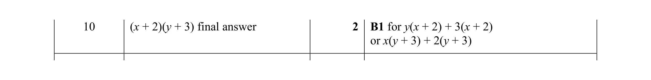Mark scheme for question 88