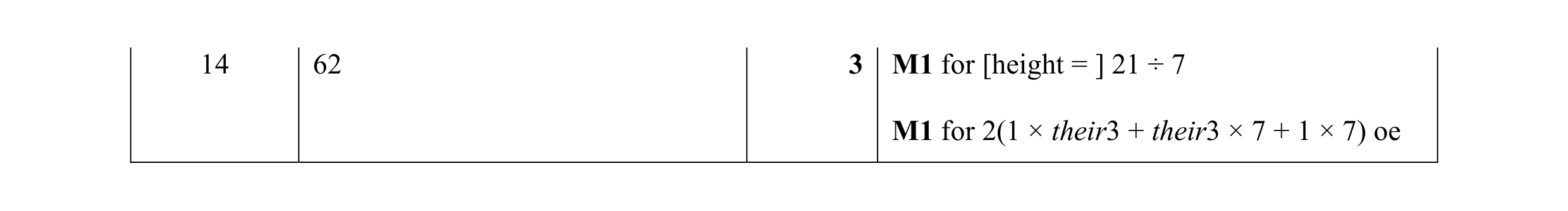 Mark scheme for question 17