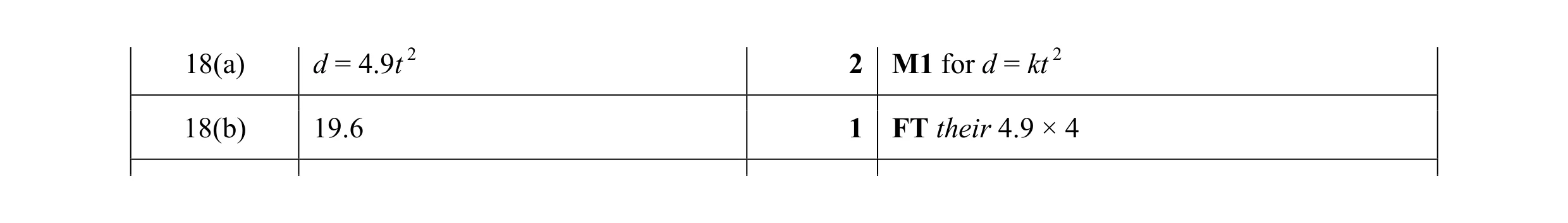 Mark scheme for question 61