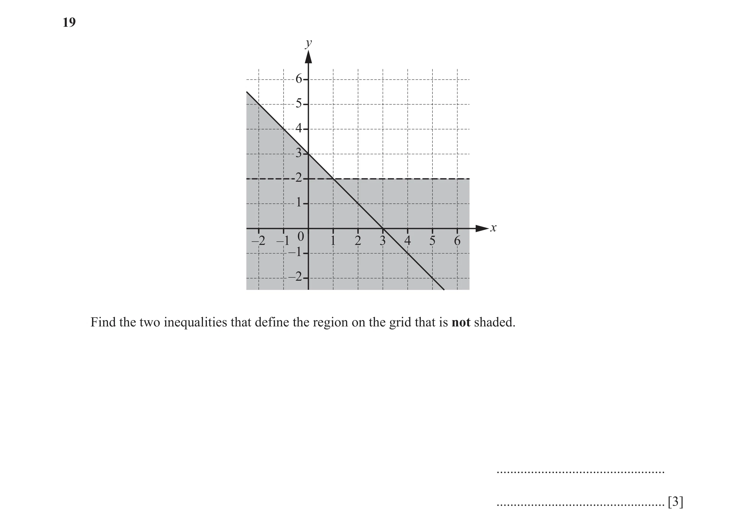 Question 30: y 6 5 4 3 2 1 x 0 –2 –1 1 2 3 4 5 6 –1 –2 Find the two inequalities that define the region on the grid that is not shaded. ................…