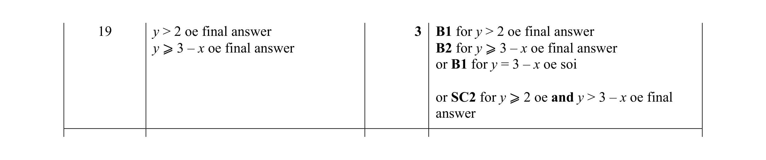 Mark scheme for question 30