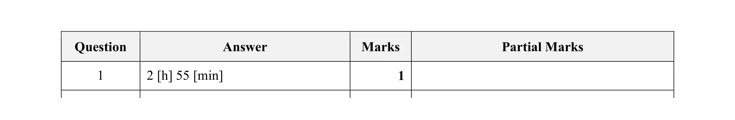 Mark scheme for question 16