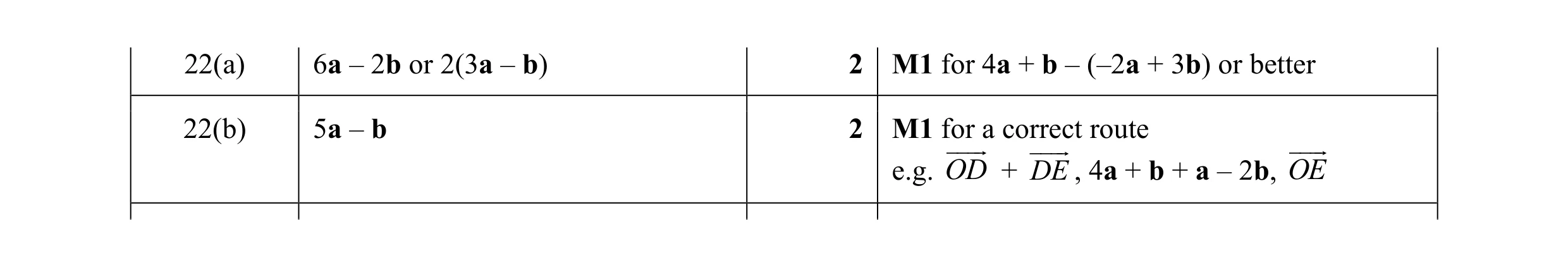 Mark scheme for question 40