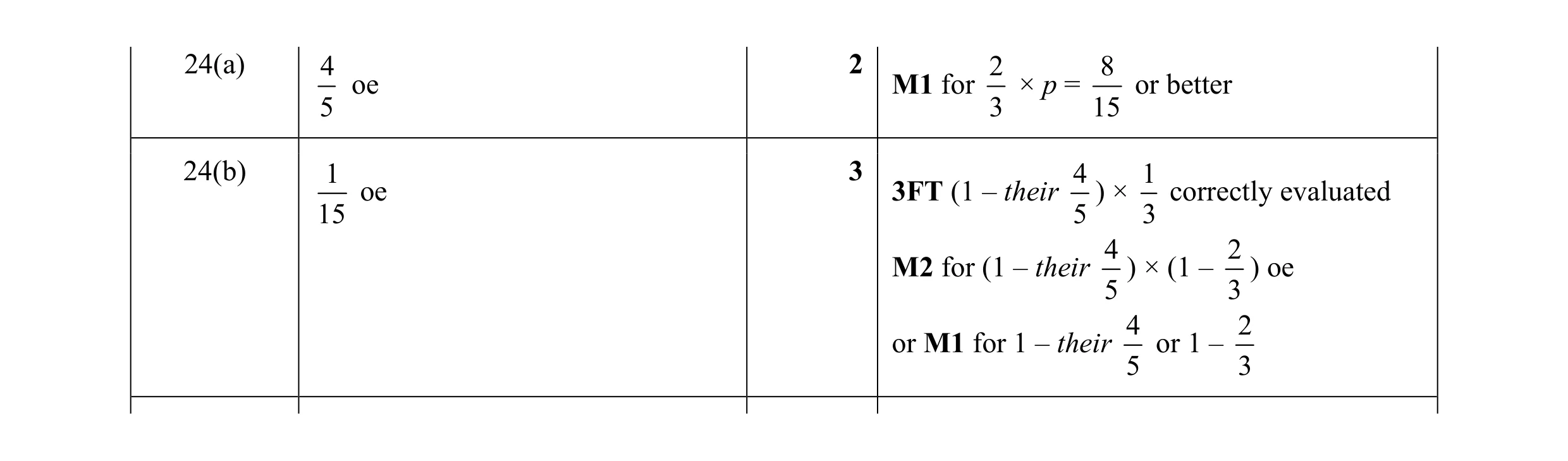Mark scheme for question 12