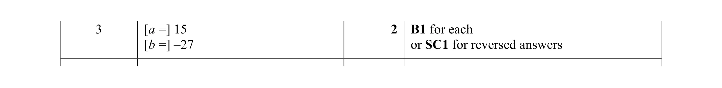 Mark scheme for question 10