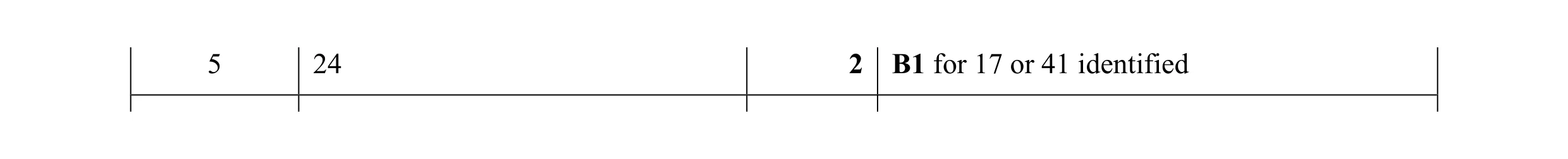 Mark scheme for question 19