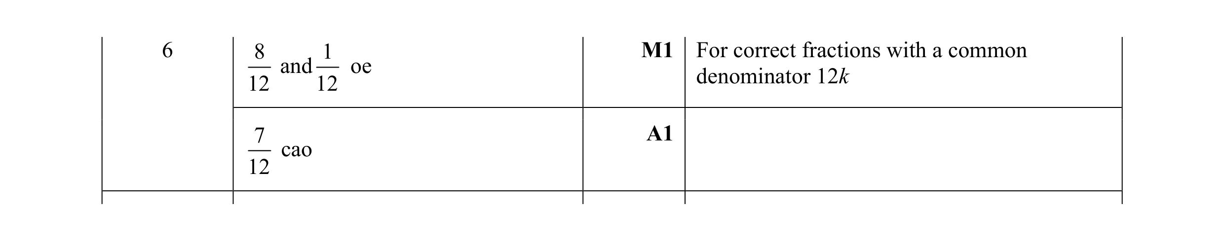 Mark scheme for question 45